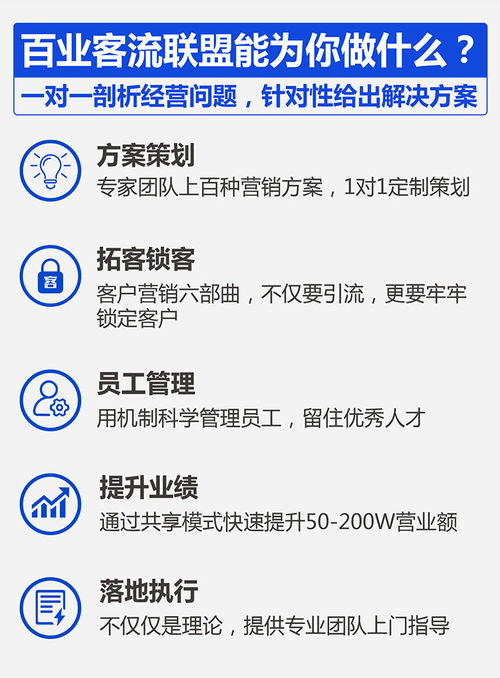 一鸣商学院山西分校 美容院客户引进方法与企业营销策划实施策略